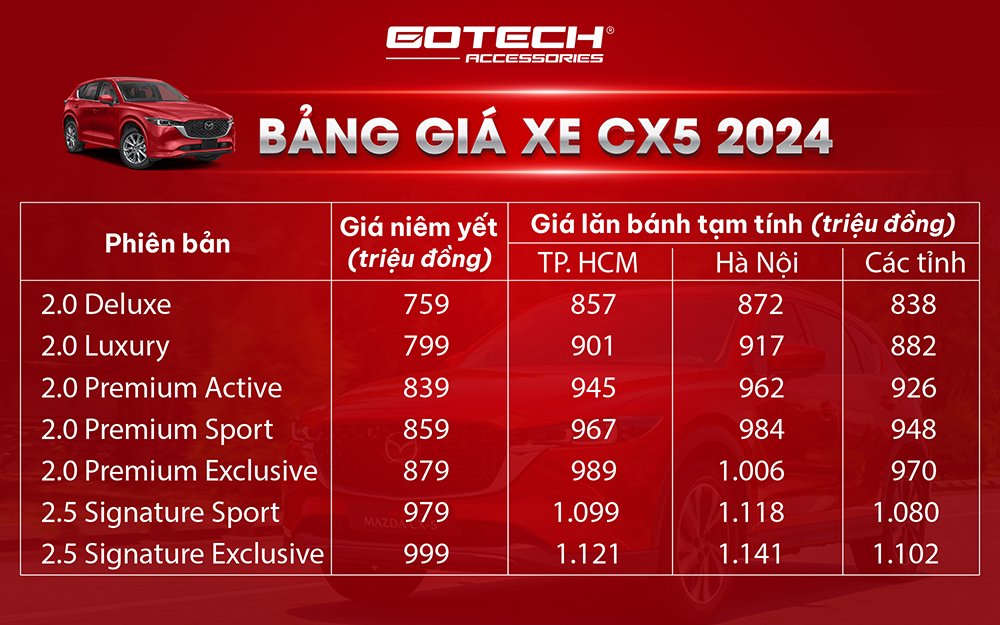 Công nghệ an toàn i-Activsense của Mazda hoạt động như thế nào trên cao tốc?